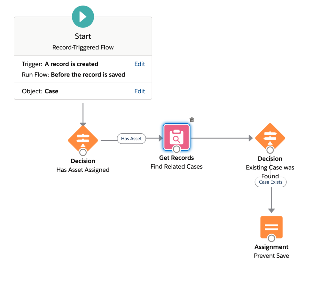 Practice Test Salesforce-Net-Zero-Cloud Fee | Free Salesforce-Net-Zero-Cloud Download Pdf & Salesforce-Net-Zero-Cloud Test Dumps.zip