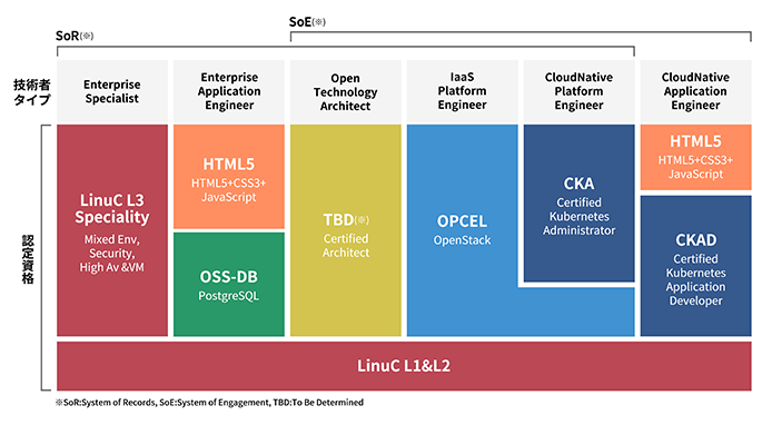 CKAD Study Dumps, New CKAD Real Test | Exam Linux Foundation Certified Kubernetes Application Developer Exam Practice