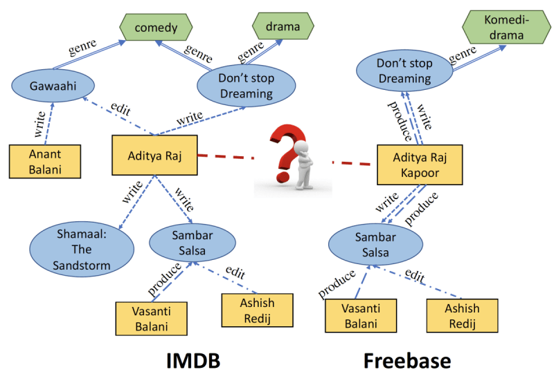 2024 Development-Lifecycle-and-Deployment-Architect Exam Dumps Collection | Development-Lifecycle-and-Deployment-Architect Latest Test Online