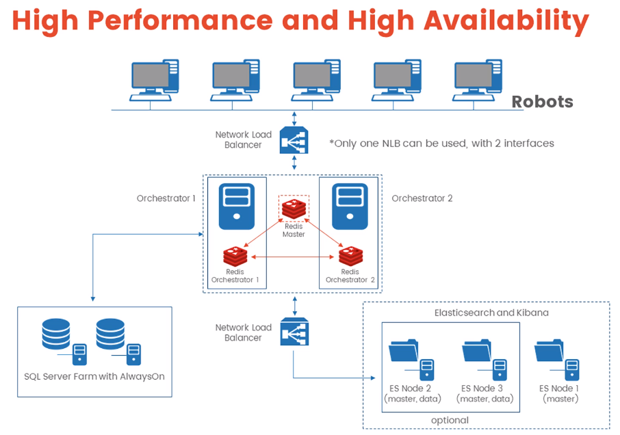 Reliable UiPath-ARDv1 Test Dumps | UiPath Reliable UiPath-ARDv1 Exam Registration