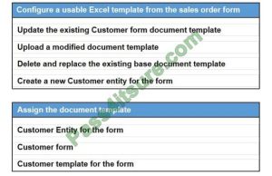 Exam MB-300 Tips, MB-300 Reliable Exam Tutorial | Test MB-300 Sample Questions