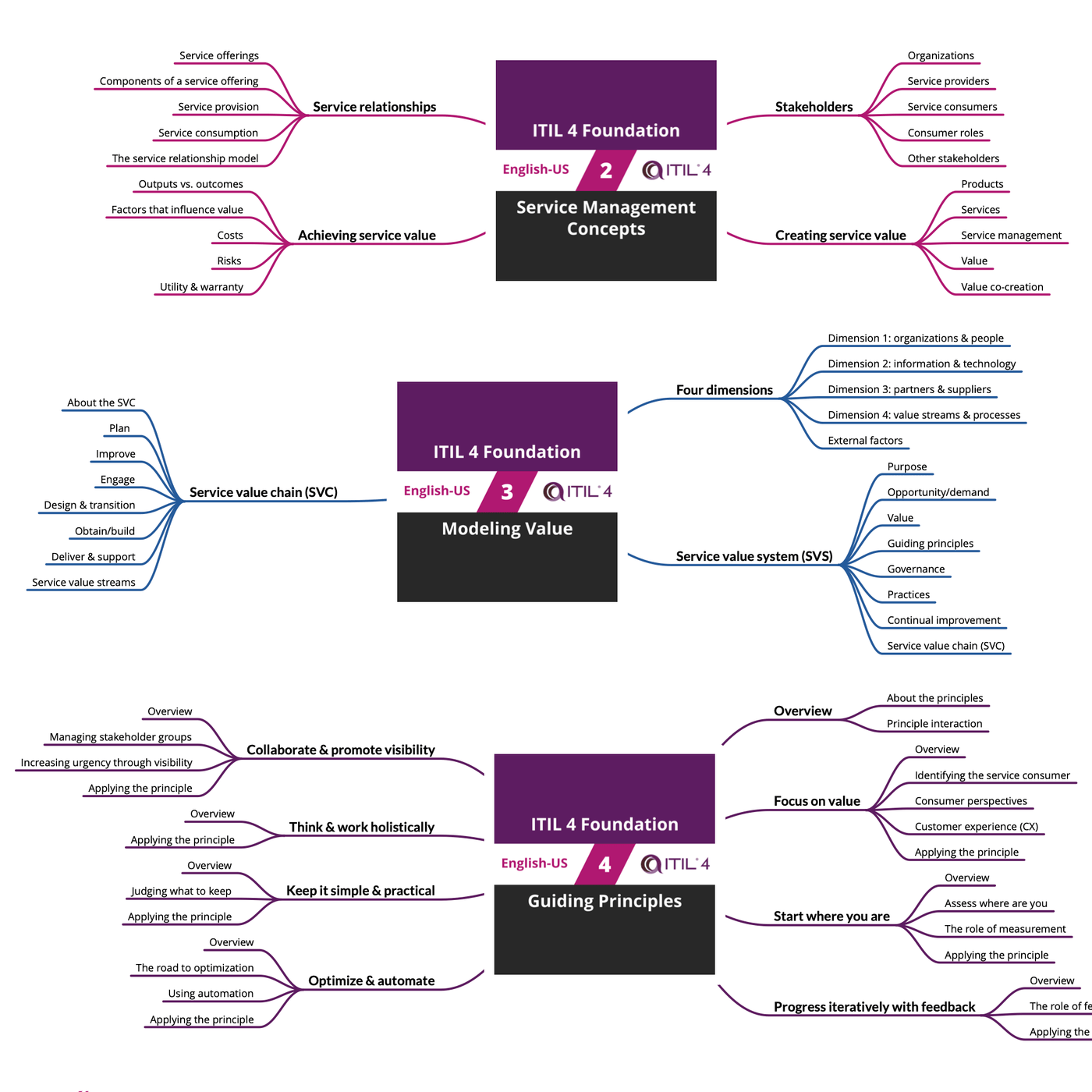 ITIL-4-Foundation Examcollection Vce, ITIL-4-Foundation Reliable Test Simulator