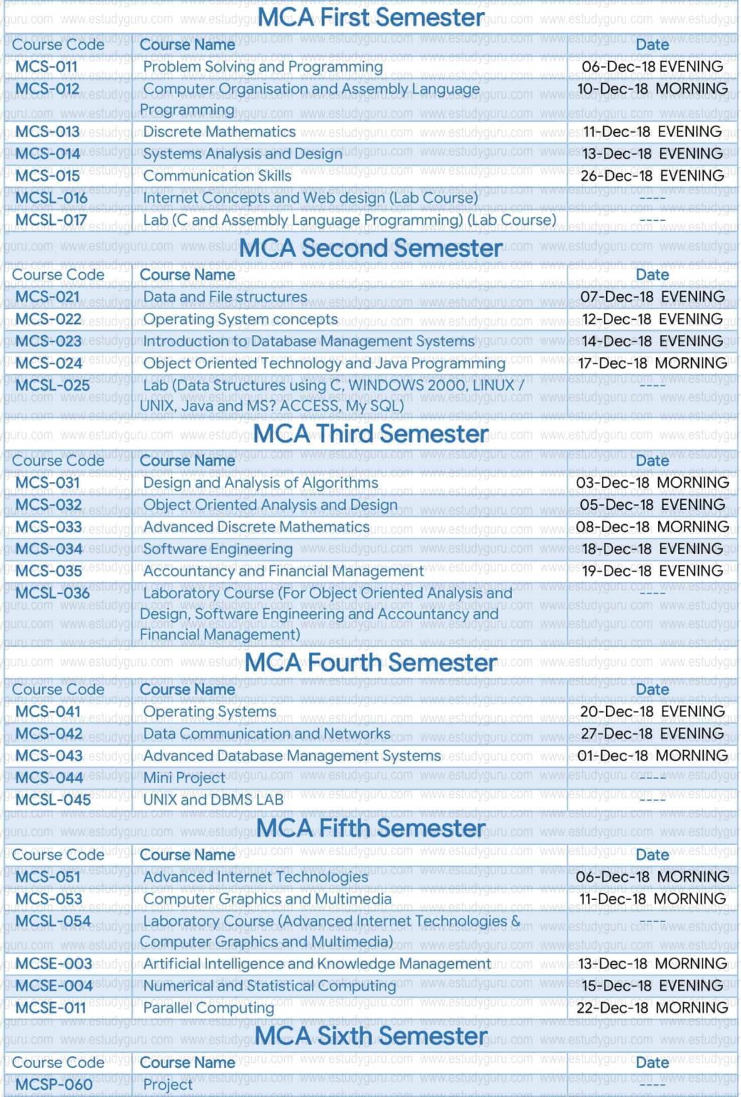 NCP-MCA Valid Exam Materials | NCP-MCA Sample Exam & NCP-MCA Test Labs