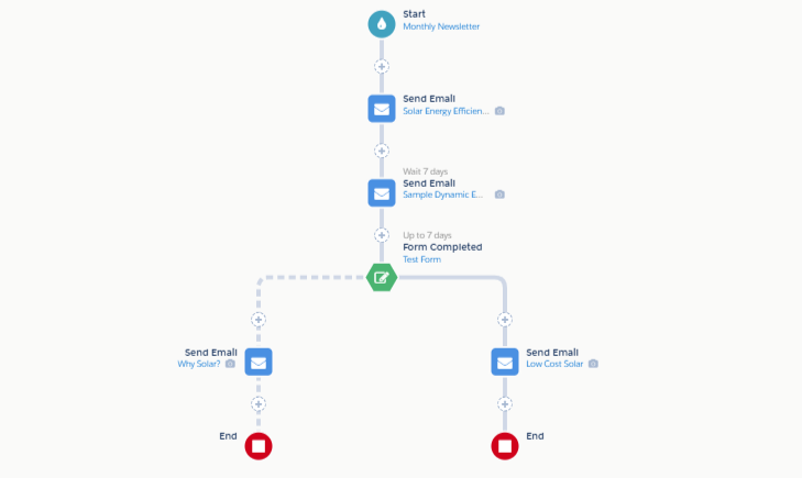 Pardot-Specialist Valid Braindumps Sheet & Test Pardot-Specialist Pdf - Valid Pardot-Specialist Exam Cost