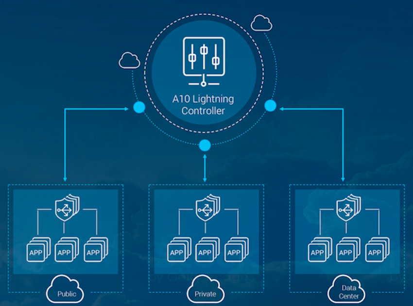 A10 Networks Reliable A10-System-Administration Exam Braindumps | Certification A10-System-Administration Torrent