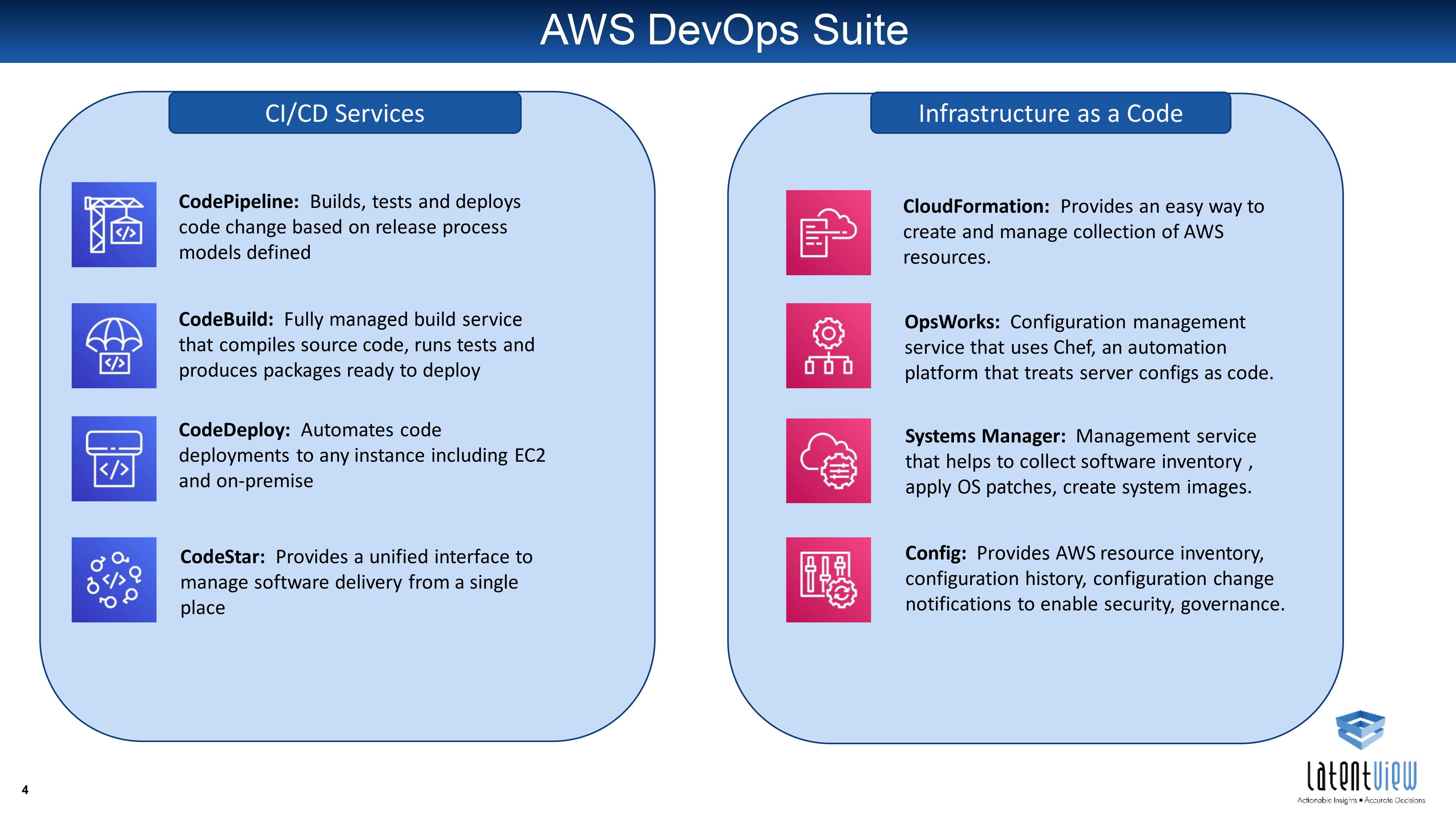 Amazon AWS-DevOps Prepaway Dumps - AWS-DevOps Reliable Exam Syllabus