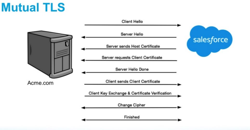 Salesforce Pardot-Specialist Practice Guide & Valid Pardot-Specialist Exam Forum