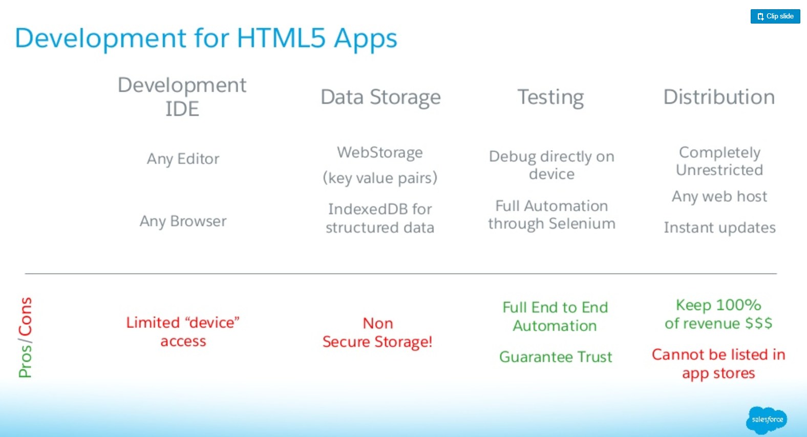 Mobile-Solutions-Architecture-Designer Exam Dumps, Mobile-Solutions-Architecture-Designer Latest Test Vce | Mobile-Solutions-Architecture-Designer Cheap Dumps