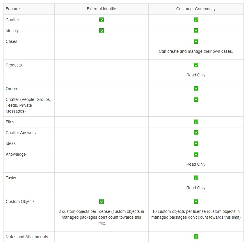 New Identity-and-Access-Management-Designer Test Vce & Hot Identity-and-Access-Management-Designer Spot Questions - Exam Identity-and-Access-Management-Designer Dump