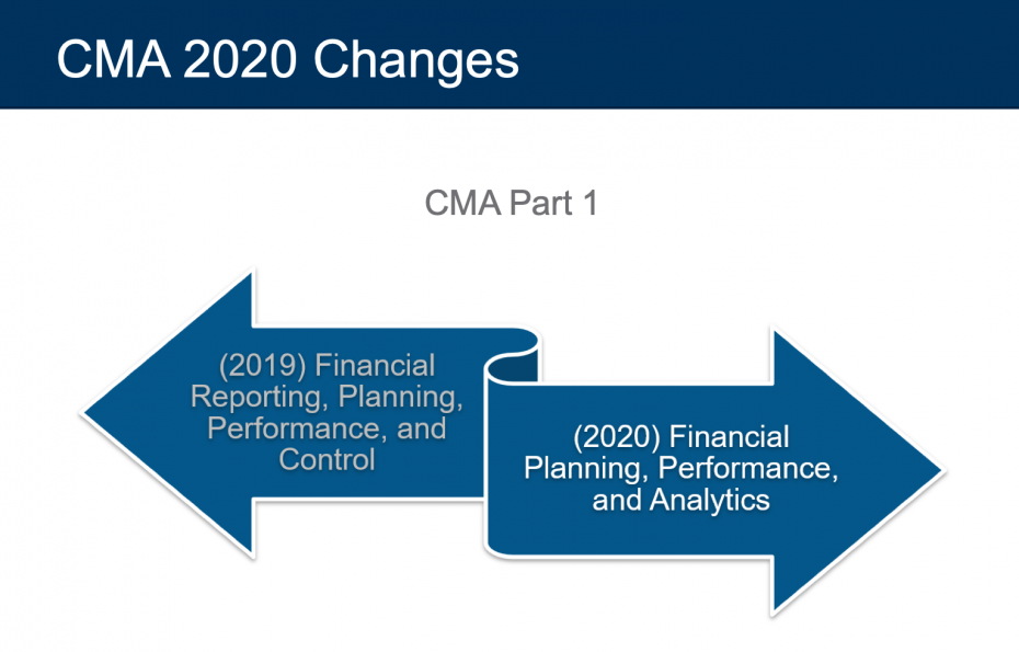 IMA Latest CMA-Financial-Planning-Performance-and-Analytics Test Sample, Examcollection CMA-Financial-Planning-Performance-and-Analytics Vce