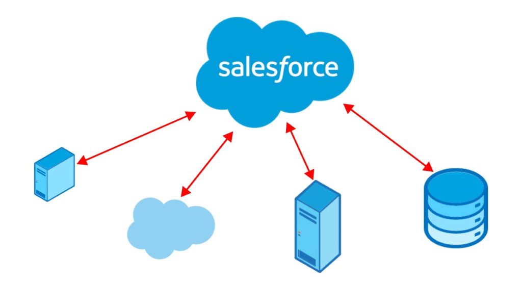 Integration-Architect Popular Exams - Salesforce Integration-Architect Latest Learning Material