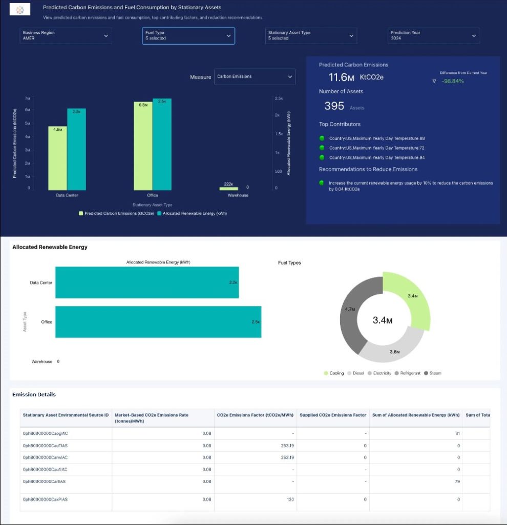 Salesforce Salesforce-Net-Zero-Cloud Test Review, Salesforce-Net-Zero-Cloud Valid Test Testking