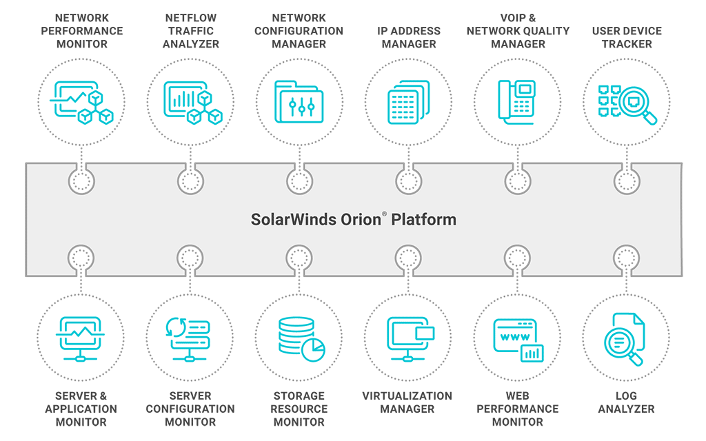 SolarWinds SCP-NPM Certification Practice & Interactive SCP-NPM Practice Exam