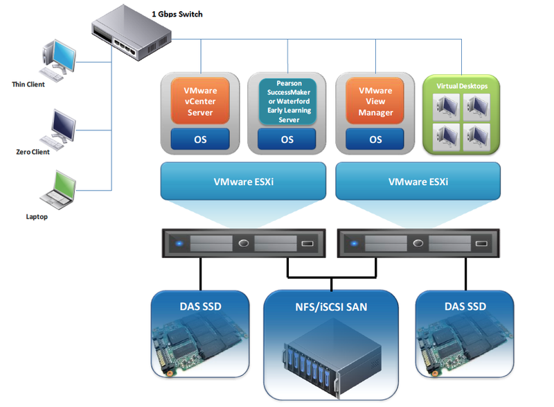 VMware Exam 5V0-93.22 Introduction, 5V0-93.22 New Braindumps Ebook