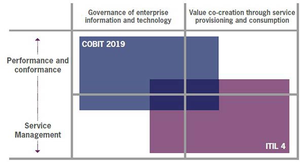 COBIT-2019 Exam Torrent | Exam COBIT-2019 Testking & COBIT-2019 Training Kit