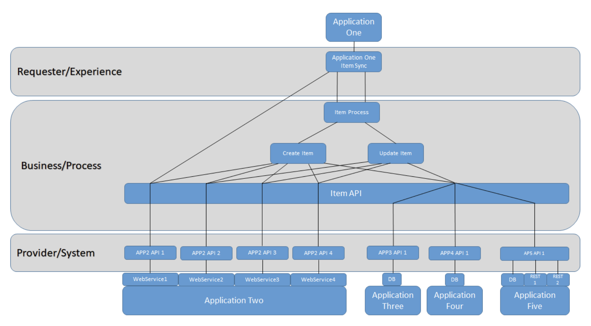 Integration-Architect Official Cert Guide - Salesforce Exam Integration-Architect Objectives Pdf