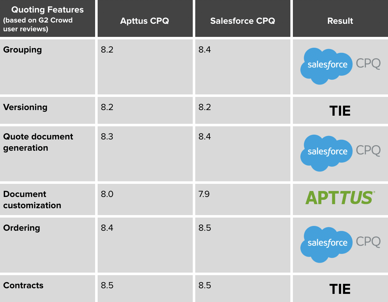 CPQ-Specialist Latest Dumps Files, Latest CPQ-Specialist Test Questions | CPQ-Specialist Reliable Test Pdf