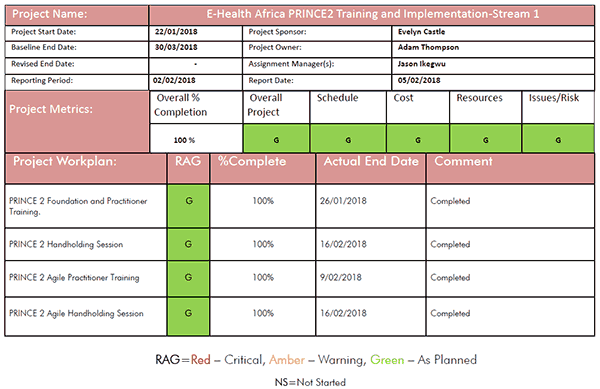 PRINCE2-Agile-Foundation Reliable Exam Camp, PRINCE2 PRINCE2-Agile-Foundation Exam Simulations