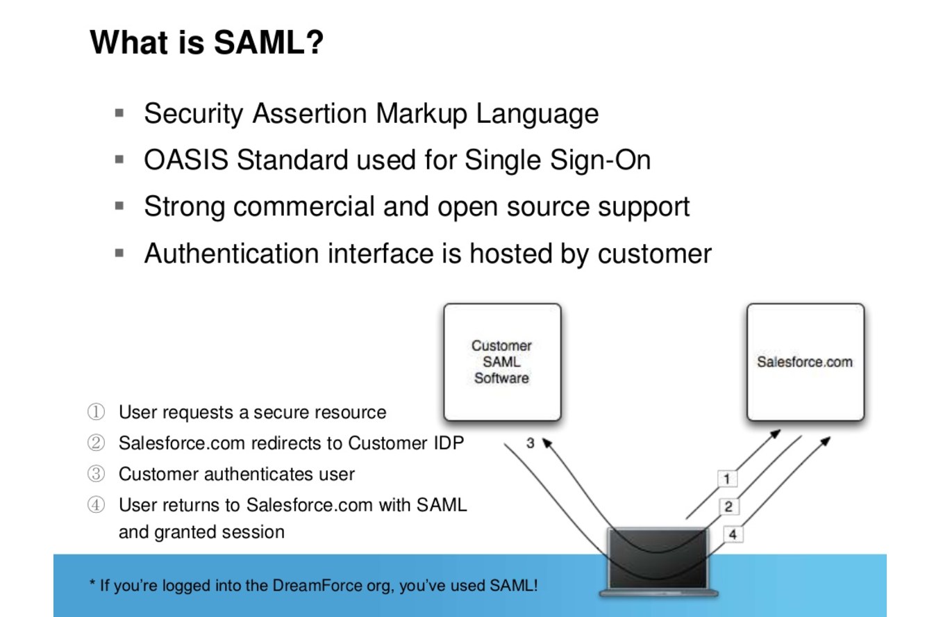 Salesforce Reliable Identity-and-Access-Management-Designer Test Price - Examcollection Identity-and-Access-Management-Designer Questions Answers