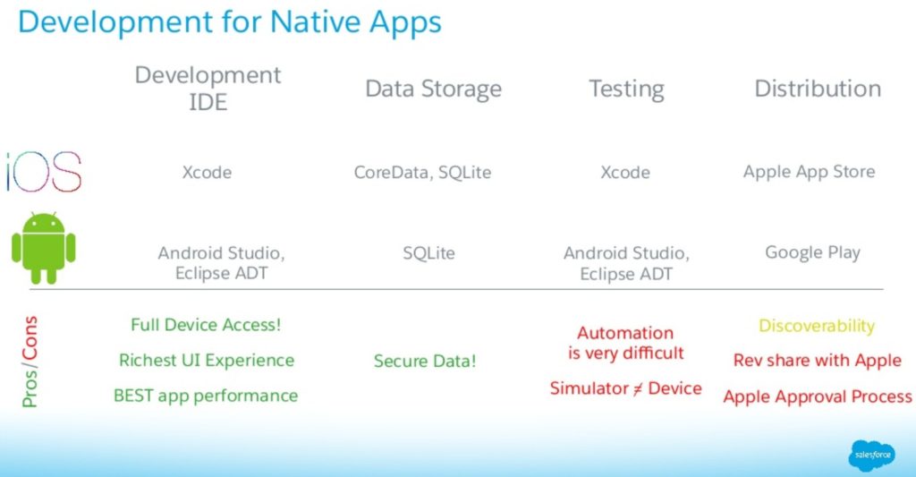 2024 Mobile-Solutions-Architecture-Designer Exam Actual Tests, Mobile-Solutions-Architecture-Designer Pass4sure Exam Prep | Reliable Salesforce Certified Mobile Solutions Architecture Designer Exam Tutorial