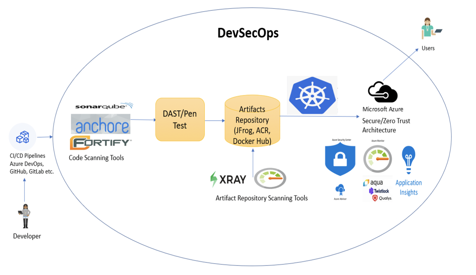 Valid DevSecOps Exam Voucher - Peoplecert DevSecOps Complete Exam Dumps