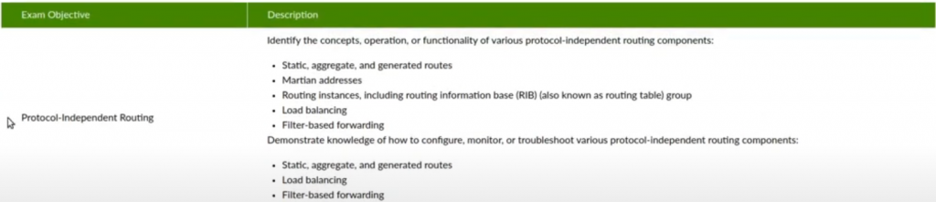 2025 Vce JN0-363 Test Simulator | Download JN0-363 Fee & Service Provider Routing and Switching, Specialist (JNCIS-SP) Test Voucher