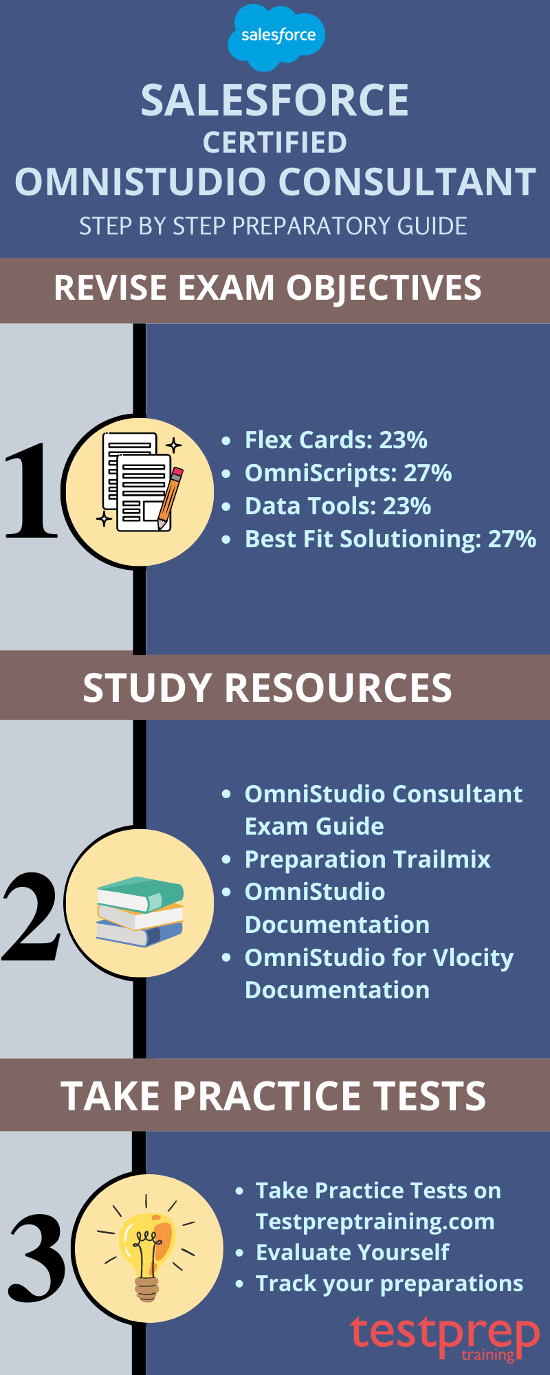 OmniStudio-Consultant Latest Mock Test, Salesforce OmniStudio-Consultant Exam Objectives