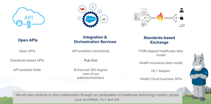 Salesforce Latest Health-Cloud-Accredited-Professional Braindumps Files, Health-Cloud-Accredited-Professional Exam Simulator Fee