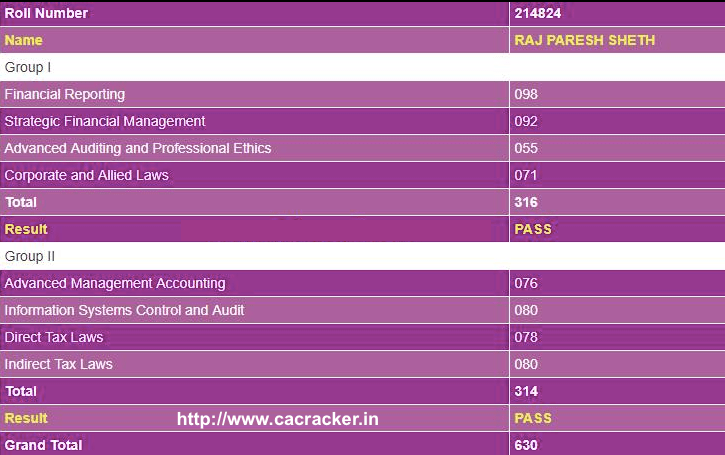 Reliable 1z0-1050-22 Exam Blueprint & Test Certification 1z0-1050-22 Cost