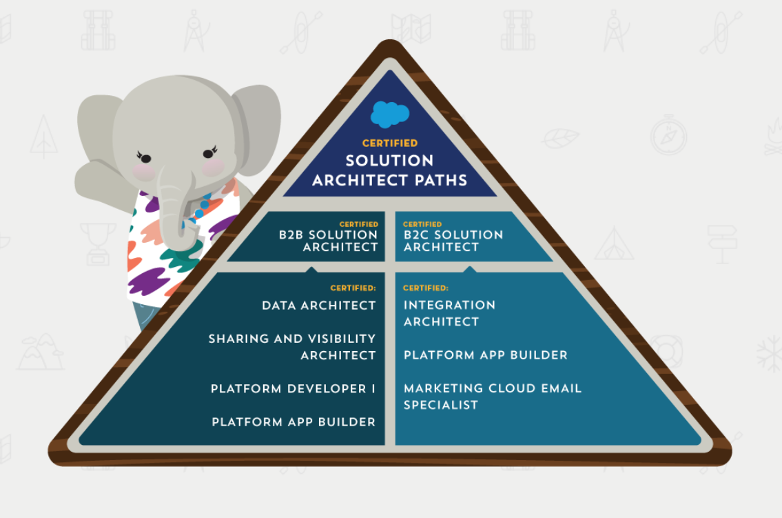 Salesforce Sharing-and-Visibility-Architect Exam Vce Format, Sharing-and-Visibility-Architect Key Concepts | Sharing-and-Visibility-Architect 100% Exam Coverage