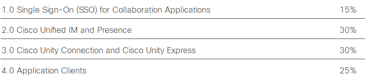 300-630 Latest Test Guide - Cisco Examinations 300-630 Actual Questions