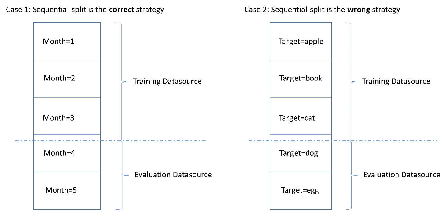 Exam AWS-Certified-Machine-Learning-Specialty Question - Reliable AWS-Certified-Machine-Learning-Specialty Exam Sample, AWS-Certified-Machine-Learning-Specialty Dumps Free Download