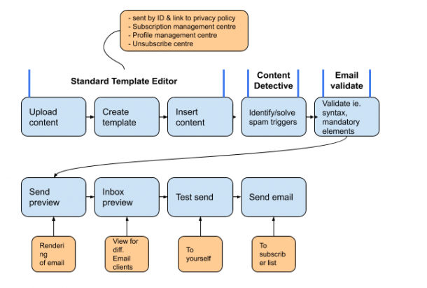 Salesforce Exam Marketing-Cloud-Email-Specialist Details, New Guide Marketing-Cloud-Email-Specialist Files | Valid Test Marketing-Cloud-Email-Specialist Experience