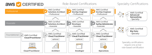 2024 Test AWS-Certified-Cloud-Practitioner Topics Pdf - Customizable AWS-Certified-Cloud-Practitioner Exam Mode, Testking Amazon AWS Certified Cloud Practitioner Learning Materials