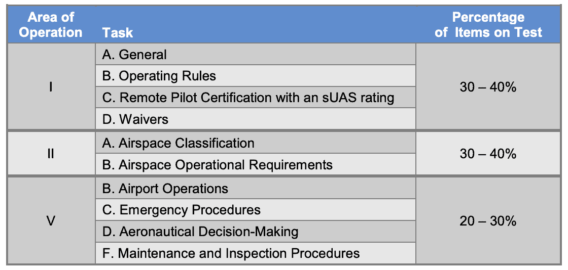 C1000-107 Mock Exam - IBM C1000-107 Boot Camp, C1000-107 Valid Test Test