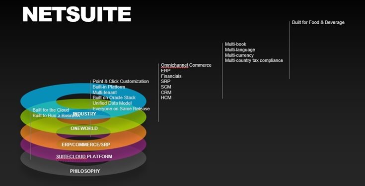 NetSuite Valid SuiteFoundation Exam Voucher - Latest SuiteFoundation Exam Questions Vce