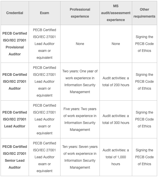 ISO-IEC-27001-Lead-Implementer Latest Dumps Ebook, ISO-IEC-27001-Lead-Implementer Exam Quick Prep | Free ISO-IEC-27001-Lead-Implementer Vce Dumps