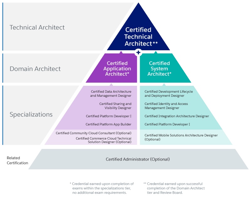 Salesforce Security-and-Privacy-Accredited-Professional Reliable Braindumps Pdf, Security-and-Privacy-Accredited-Professional Exam Questions