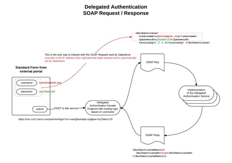 Identity-and-Access-Management-Designer New Dumps Book | Identity-and-Access-Management-Designer Exam Collection Pdf & Identity-and-Access-Management-Designer Test Vce