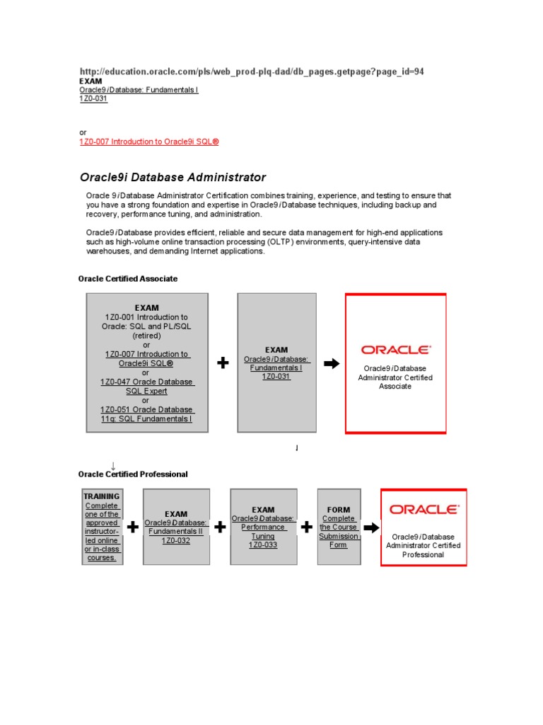 Oracle 1Z0-908 Latest Exam Preparation - Relevant 1Z0-908 Questions