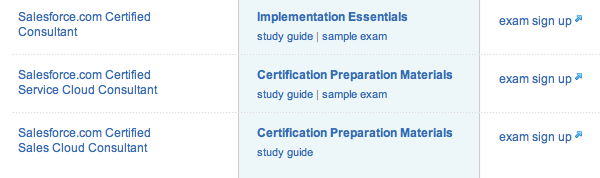 Salesforce New Sales-Cloud-Consultant Exam Objectives | Sales-Cloud-Consultant Original Questions