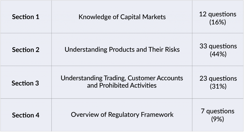 Series-7 Brain Dumps & FINRA Most Series-7 Reliable Questions