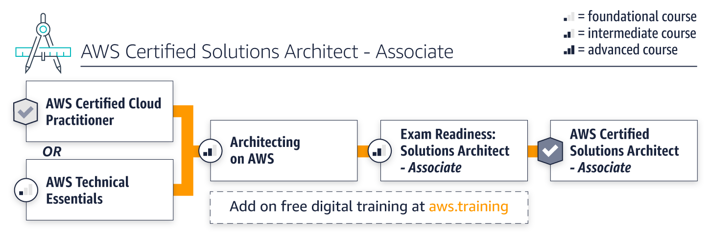 Online Professional-Cloud-Network-Engineer Tests | Professional-Cloud-Network-Engineer Valid Test Vce Free & Professional-Cloud-Network-Engineer Reliable Test Tips