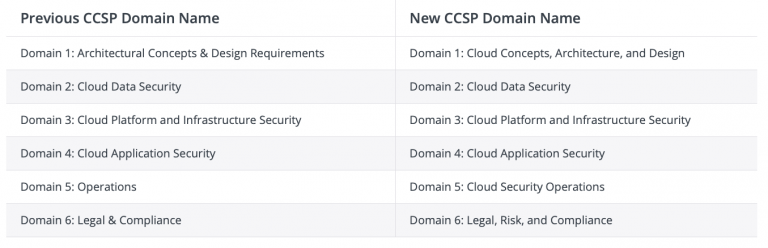 2024 CCSP New Soft Simulations | Valid Dumps CCSP Book & Certified Cloud Security Professional Valid Test Fee