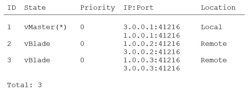 A10 Networks Practice A10-System-Administration Exams Free - Useful A10-System-Administration Dumps