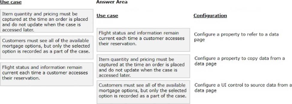 Pegasystems PEGAPCDC87V1 Latest Braindumps Sheet - PEGAPCDC87V1 Exam Question