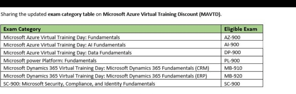 MB-910 Passed & MB-910 Practice Test Engine - Valid Microsoft Dynamics 365 Fundamentals (CRM) Exam Questions