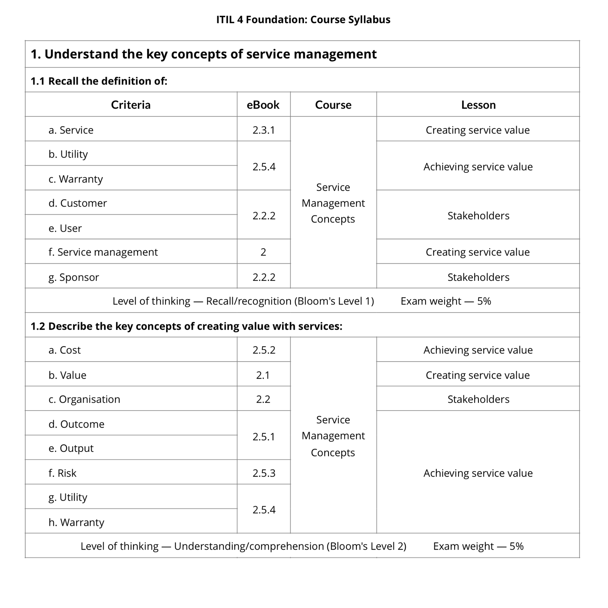 ITIL-4-Foundation Trustworthy Exam Content - ITIL-4-Foundation Test Fee, Exam ITIL-4-Foundation Assessment