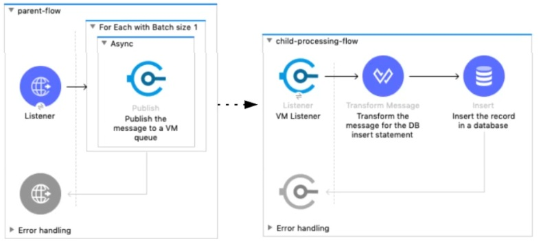 MCIA-Level-1 Valid Test Tips - MuleSoft MCIA-Level-1 Certification Exam Cost