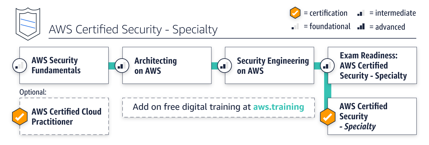 AWS-Security-Specialty Key Concepts | Latest AWS-Security-Specialty Test Cost & AWS-Security-Specialty Reliable Exam Syllabus